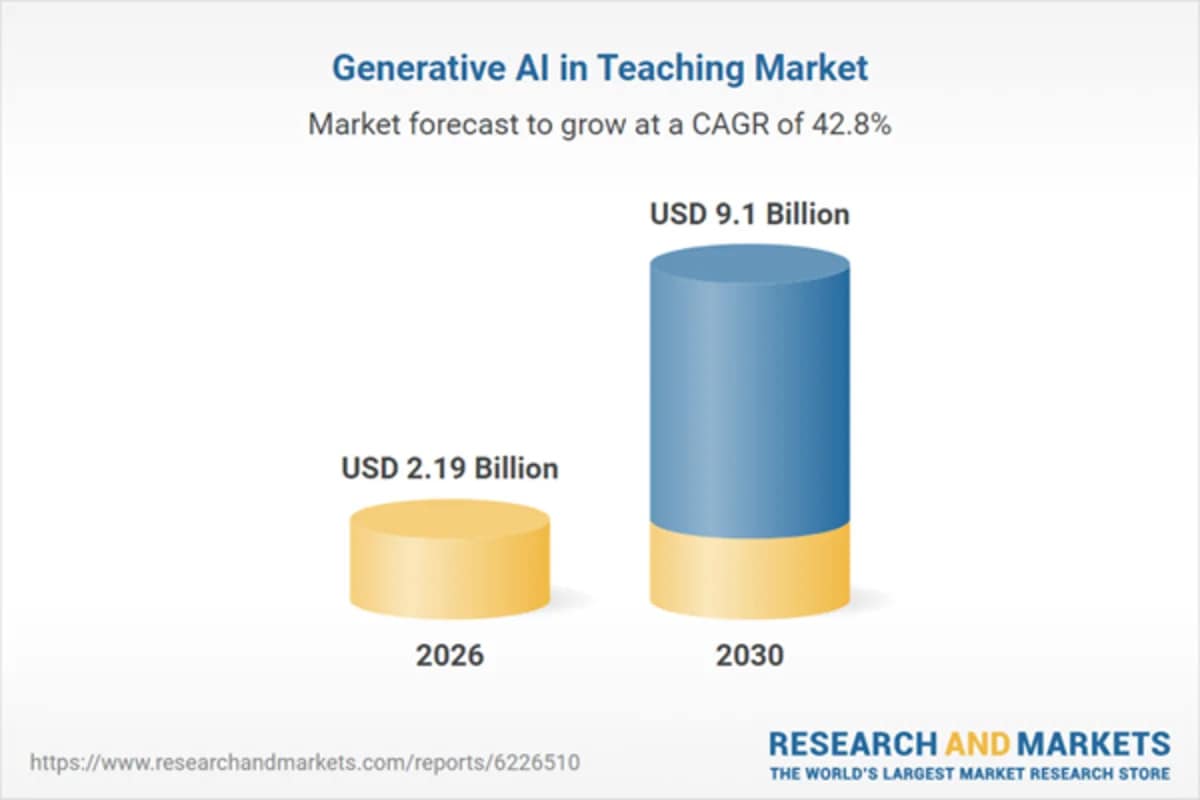 Generative AI in Teaching Market Report: Growth Trends & Opportunities