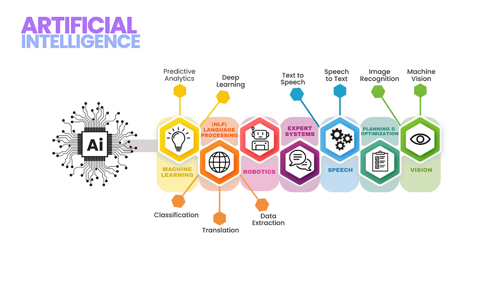 Comparing Leading AI Models for Smarter Choices